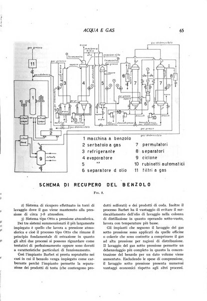 Acqua e gas giornale della Federazione nazionale fascista industrie del gas e degli acquedotti