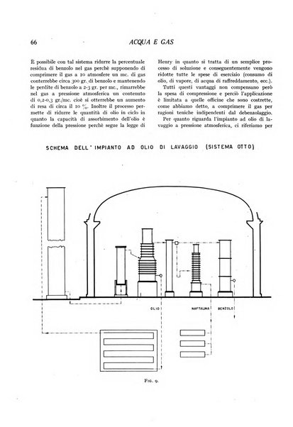 Acqua e gas giornale della Federazione nazionale fascista industrie del gas e degli acquedotti