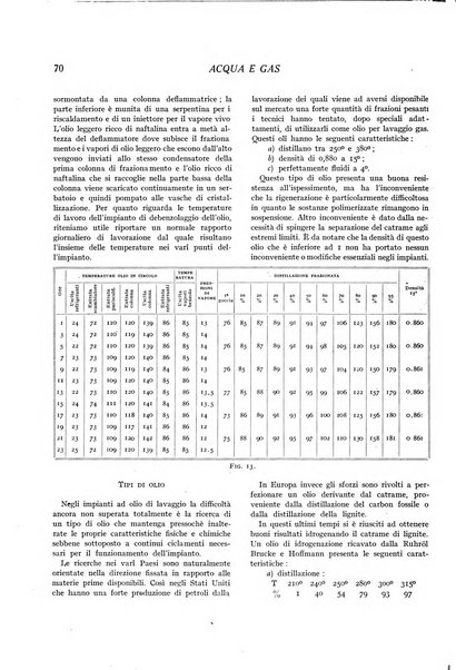 Acqua e gas giornale della Federazione nazionale fascista industrie del gas e degli acquedotti