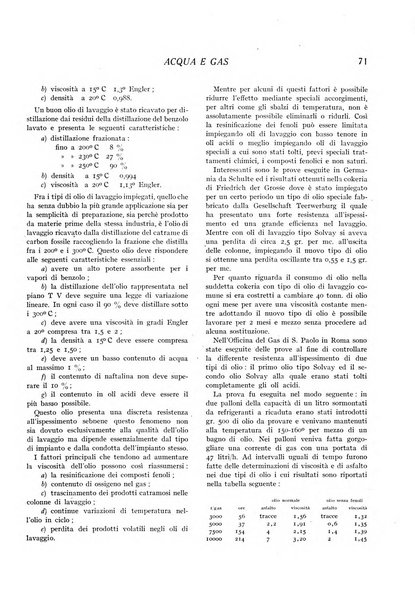 Acqua e gas giornale della Federazione nazionale fascista industrie del gas e degli acquedotti