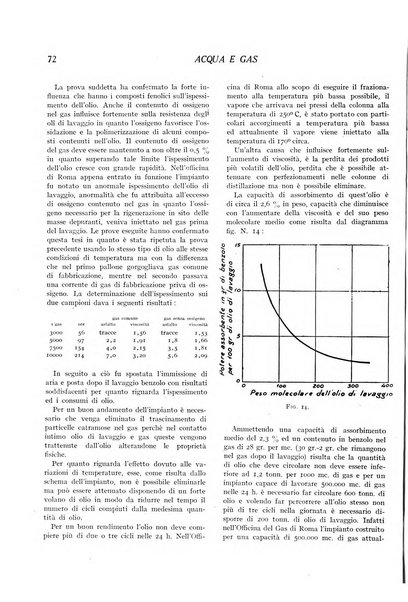 Acqua e gas giornale della Federazione nazionale fascista industrie del gas e degli acquedotti