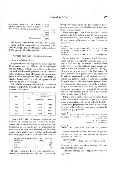 Acqua e gas giornale della Federazione nazionale fascista industrie del gas e degli acquedotti