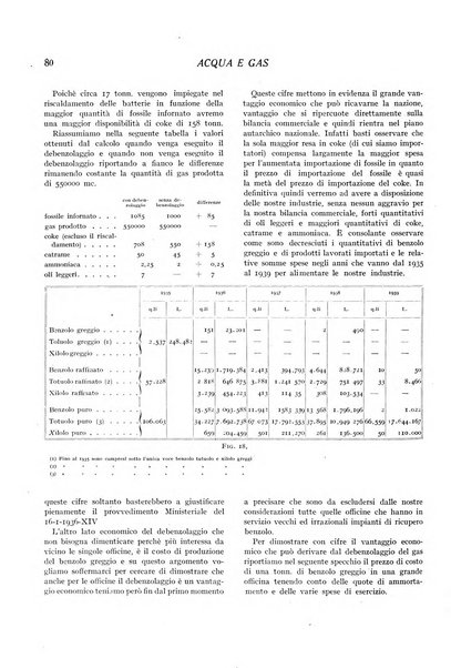 Acqua e gas giornale della Federazione nazionale fascista industrie del gas e degli acquedotti