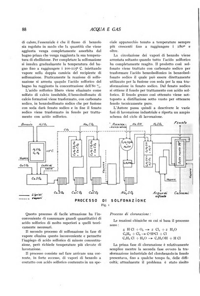 Acqua e gas giornale della Federazione nazionale fascista industrie del gas e degli acquedotti