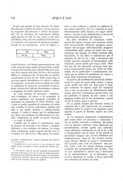 Acqua e gas giornale della Federazione nazionale fascista industrie del gas e degli acquedotti