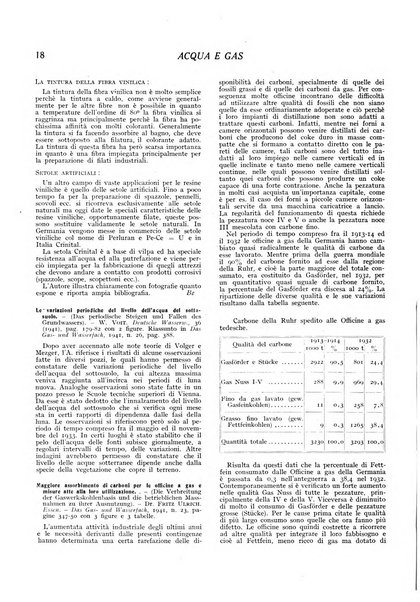 Acqua e gas giornale della Federazione nazionale fascista industrie del gas e degli acquedotti