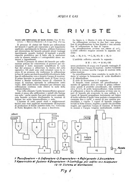 Acqua e gas giornale della Federazione nazionale fascista industrie del gas e degli acquedotti