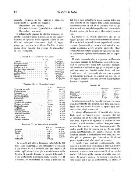 Acqua e gas giornale della Federazione nazionale fascista industrie del gas e degli acquedotti