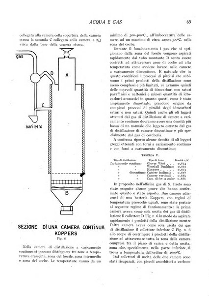 Acqua e gas giornale della Federazione nazionale fascista industrie del gas e degli acquedotti