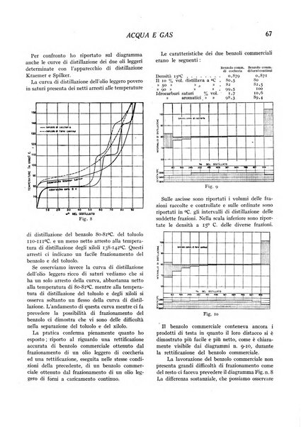 Acqua e gas giornale della Federazione nazionale fascista industrie del gas e degli acquedotti