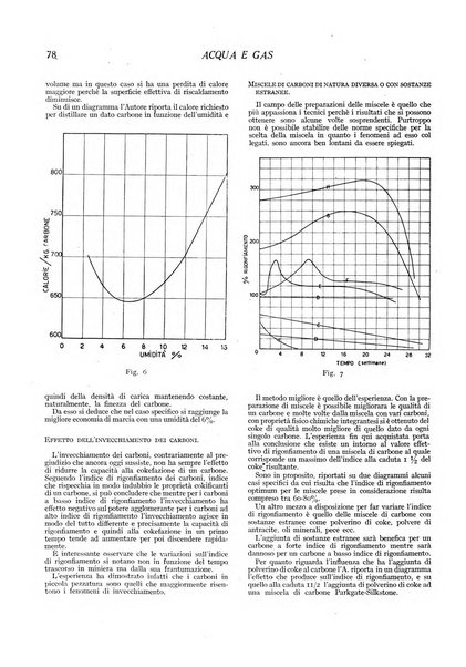 Acqua e gas giornale della Federazione nazionale fascista industrie del gas e degli acquedotti