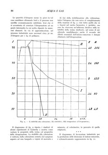 Acqua e gas giornale della Federazione nazionale fascista industrie del gas e degli acquedotti