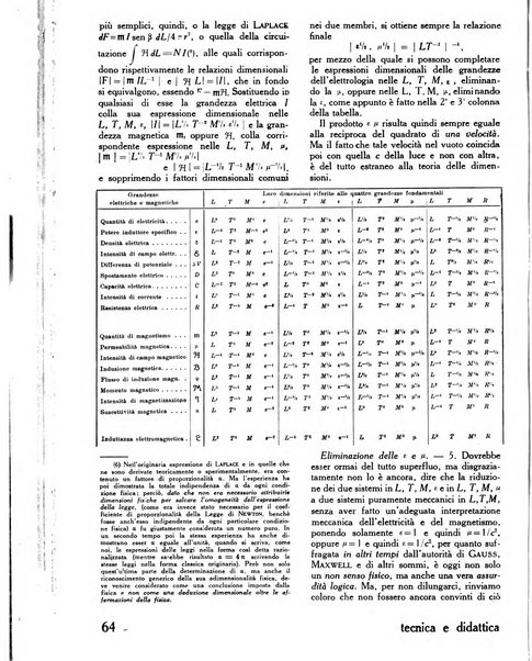 Tecnica e didattica supplemento mensile della rivista Istruzione tecnica