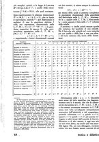 giornale/RML0020929/1940-1941/unico/00000078