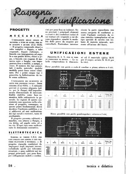 Tecnica e didattica supplemento mensile della rivista Istruzione tecnica