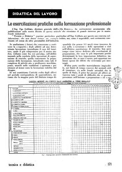 Tecnica e didattica supplemento mensile della rivista Istruzione tecnica