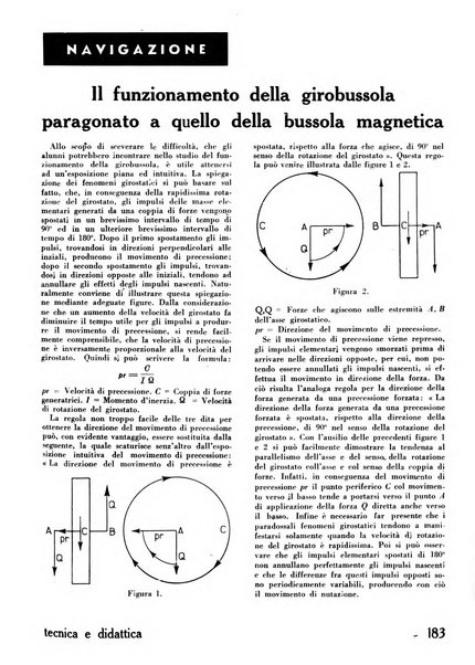 Tecnica e didattica supplemento mensile della rivista Istruzione tecnica