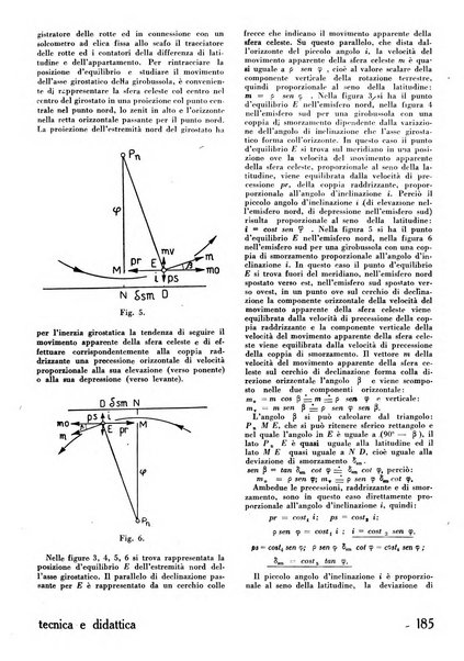 Tecnica e didattica supplemento mensile della rivista Istruzione tecnica