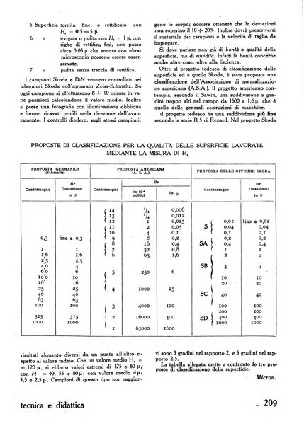 Tecnica e didattica supplemento mensile della rivista Istruzione tecnica