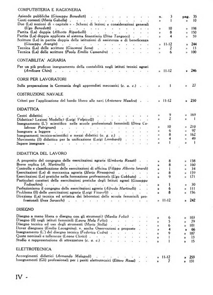 Tecnica e didattica supplemento mensile della rivista Istruzione tecnica