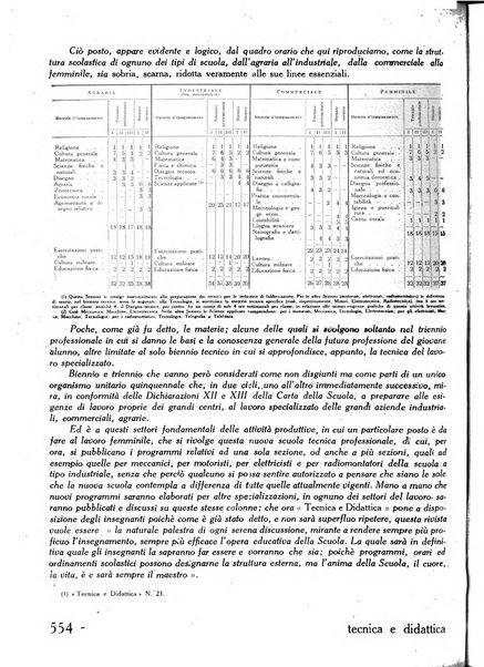 Tecnica e didattica supplemento mensile della rivista Istruzione tecnica