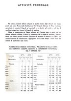 giornale/RML0021006/1928/unico/00000211