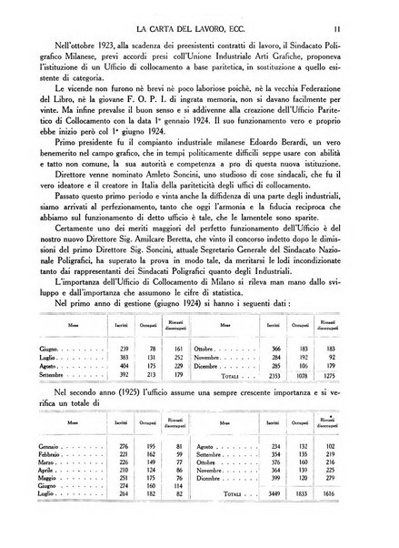 L'industria della stampa [organo ufficiale della Federazione nazionale fascista dell'industria grafica e affini]