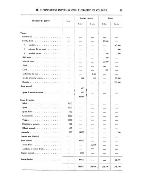 L'industria della stampa [organo ufficiale della Federazione nazionale fascista dell'industria grafica e affini]