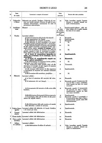 L'industria della stampa [organo ufficiale della Federazione nazionale fascista dell'industria grafica e affini]