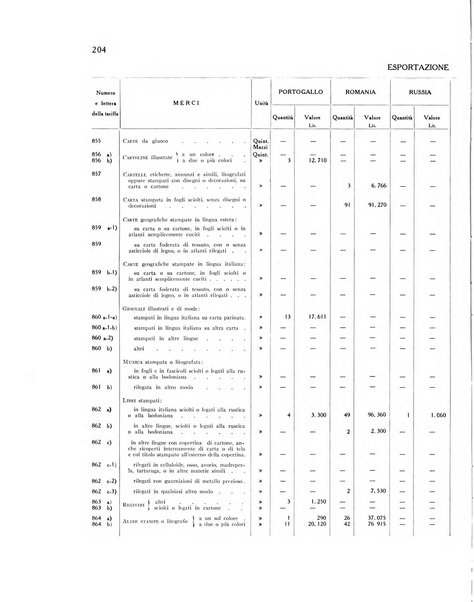 L'industria della stampa [organo ufficiale della Federazione nazionale fascista dell'industria grafica e affini]