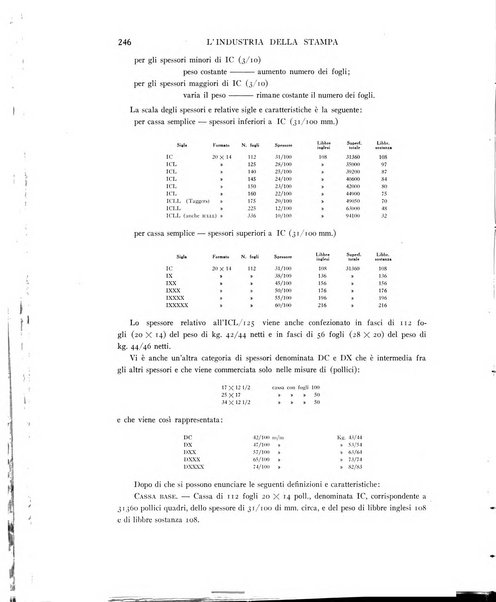 L'industria della stampa [organo ufficiale della Federazione nazionale fascista dell'industria grafica e affini]