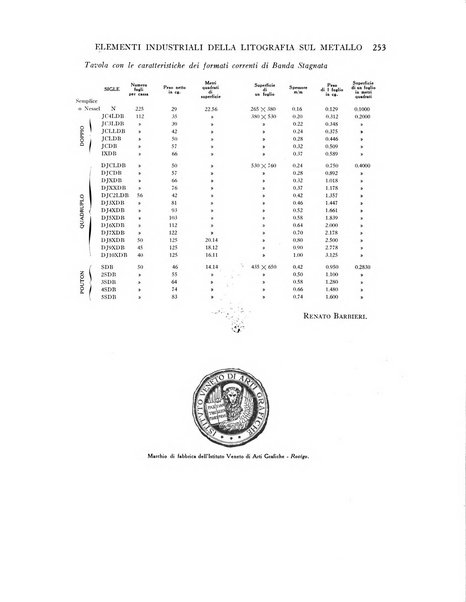 L'industria della stampa [organo ufficiale della Federazione nazionale fascista dell'industria grafica e affini]