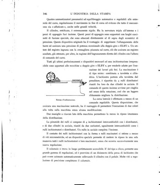 L'industria della stampa [organo ufficiale della Federazione nazionale fascista dell'industria grafica e affini]