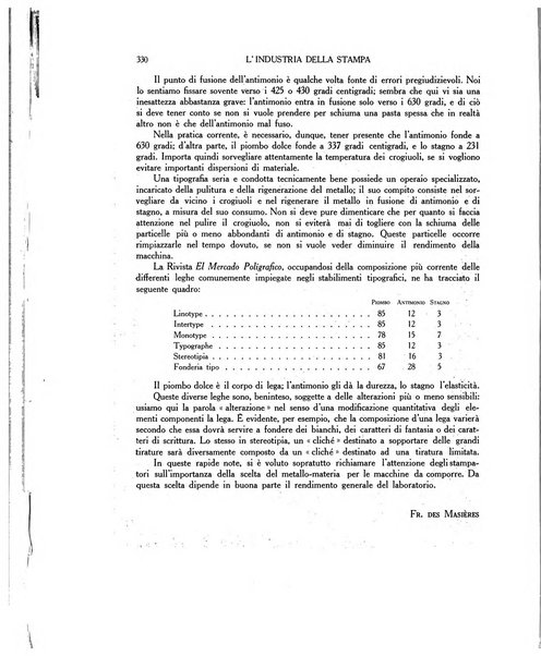 L'industria della stampa [organo ufficiale della Federazione nazionale fascista dell'industria grafica e affini]