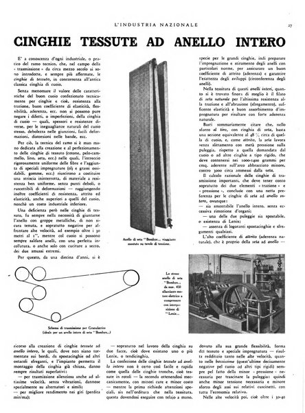 L'industria nazionale rivista mensile dell'autarchia