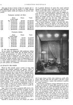 giornale/RML0021022/1937/unico/00000072