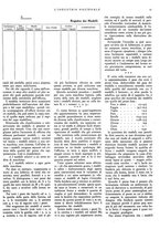 giornale/RML0021022/1937/unico/00000085