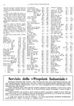 giornale/RML0021022/1937/unico/00000102