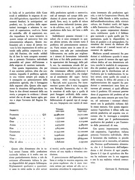 L'industria nazionale rivista mensile dell'autarchia