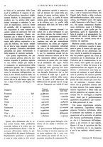 giornale/RML0021022/1937/unico/00000254