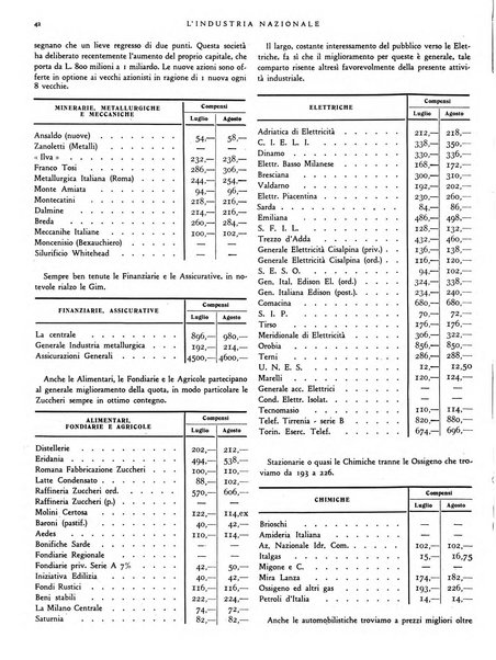 L'industria nazionale rivista mensile dell'autarchia