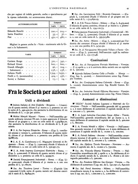 L'industria nazionale rivista mensile dell'autarchia