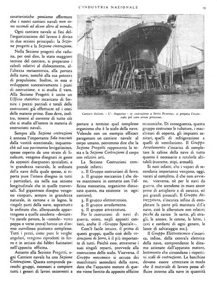 L'industria nazionale rivista mensile dell'autarchia