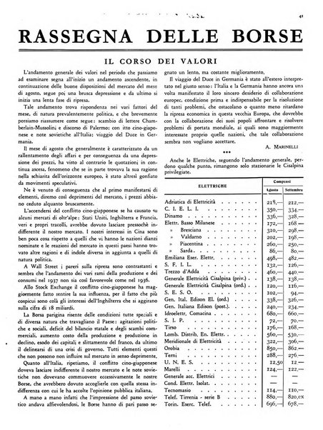 L'industria nazionale rivista mensile dell'autarchia