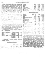 giornale/RML0021022/1937/unico/00000522