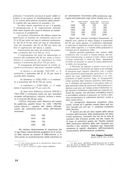 L'industria nazionale rivista mensile dell'autarchia