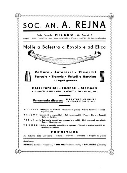 L'industria nazionale rivista mensile dell'autarchia