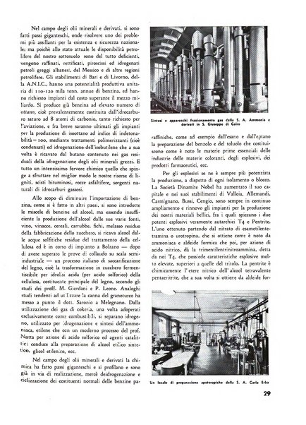 L'industria nazionale rivista mensile dell'autarchia