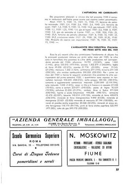 L'industria nazionale rivista mensile dell'autarchia