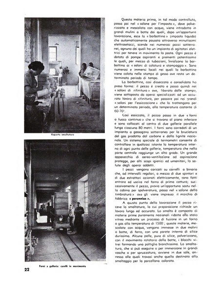 L'industria nazionale rivista mensile dell'autarchia